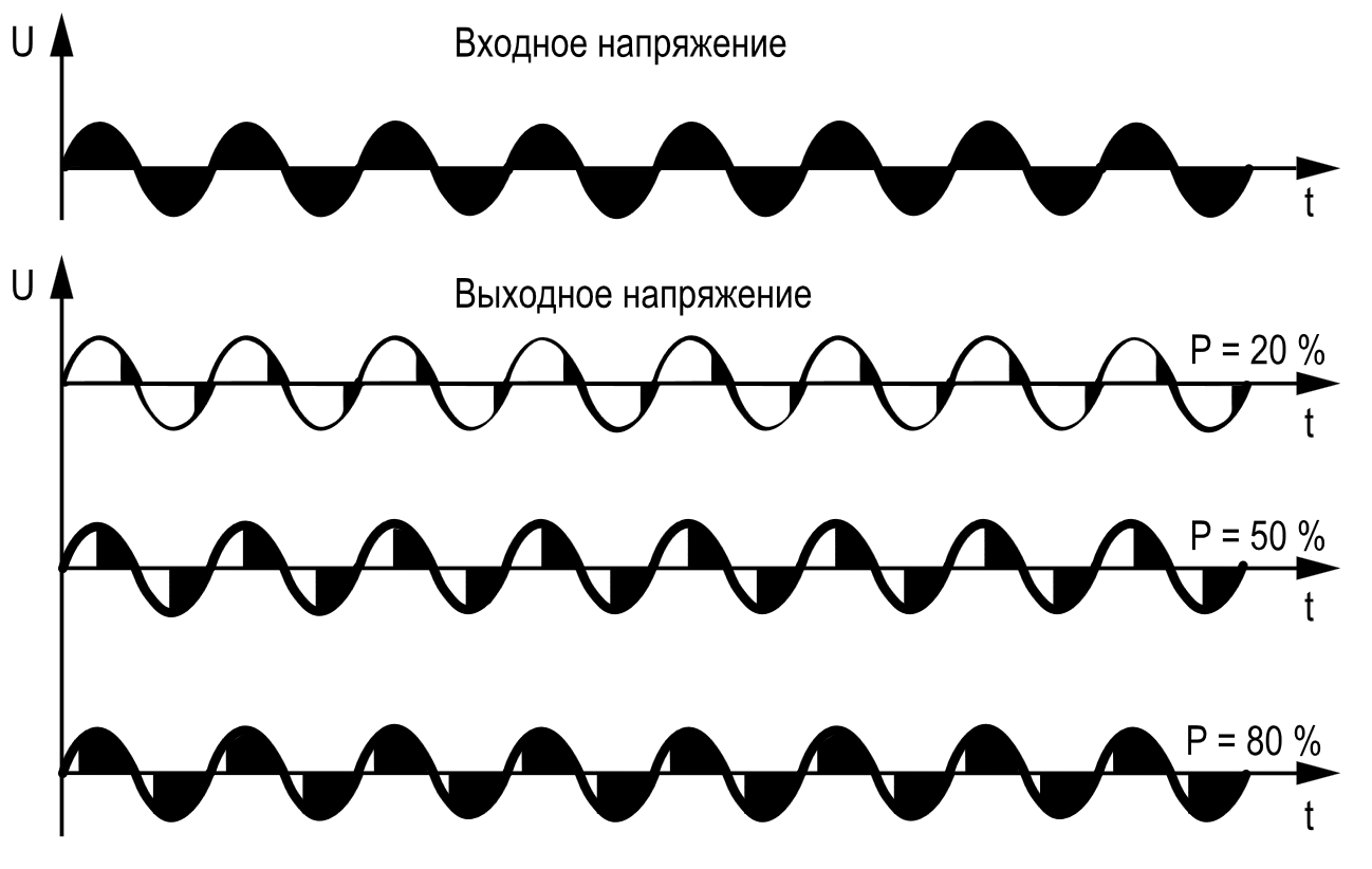 Фазоимпульсное регулирование напряжения