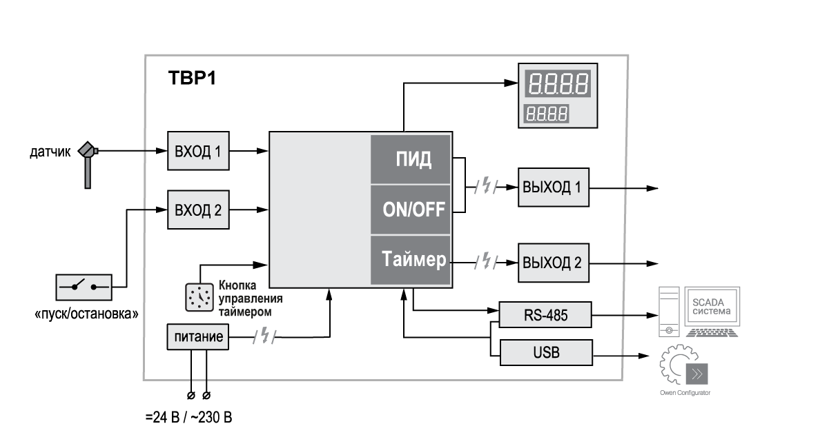 funkczionalnaya shema tvr1 v.2