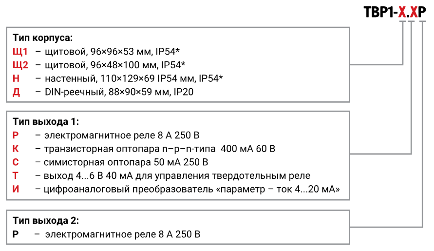 oboznachenie modofokacii