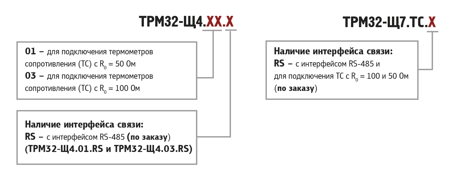 trm32 obozn