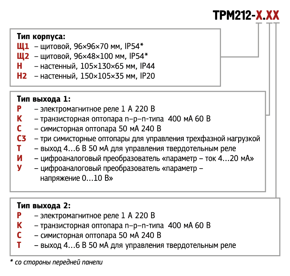 trm212 x.xx