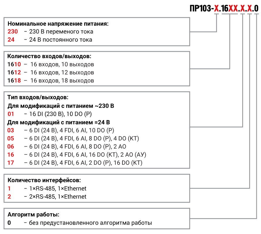pr102 oboznachenie pri zakaze