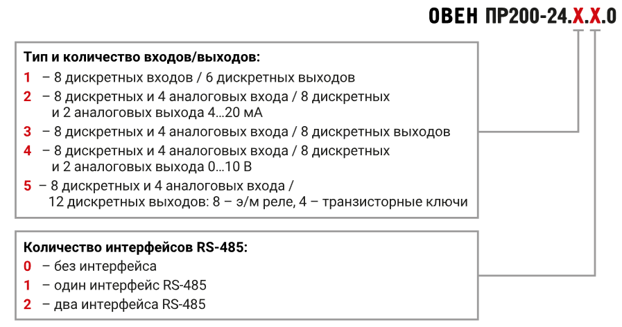 модификация