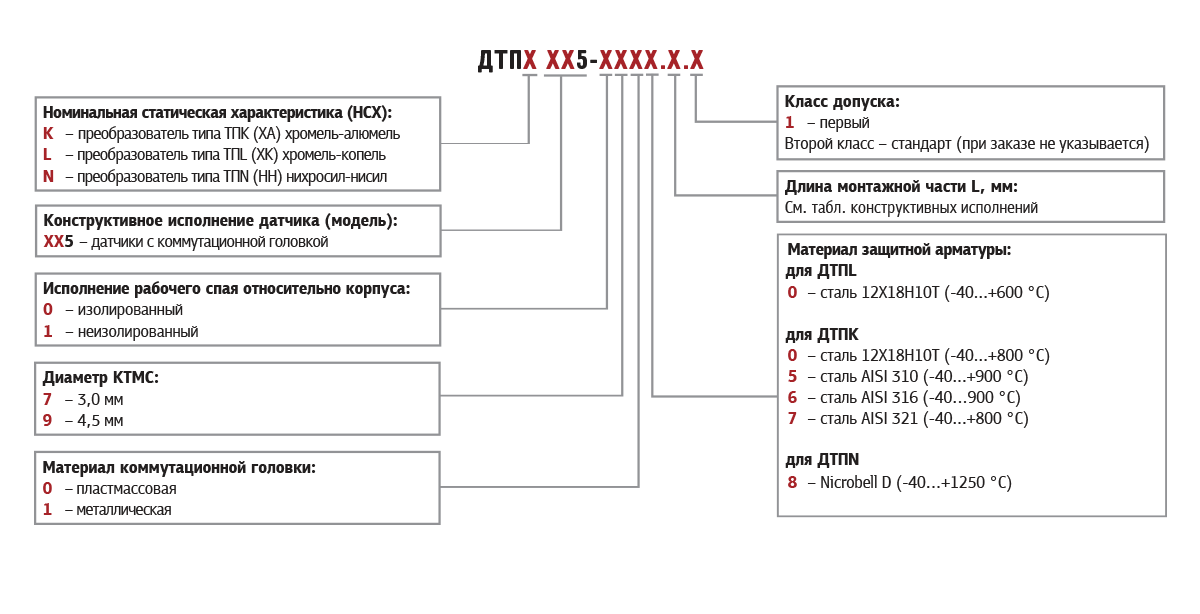 dtpxx5ktmc1