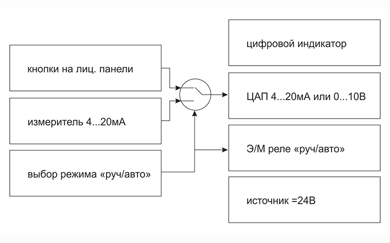 funkcionalnaya cxema uzc1
