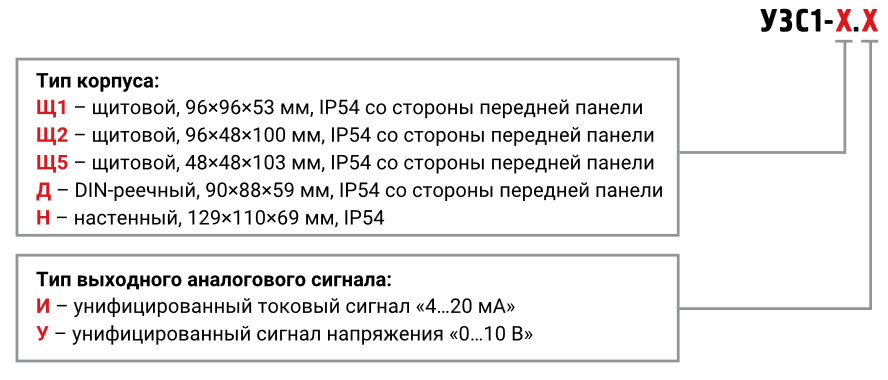 uzc1 modifikacii